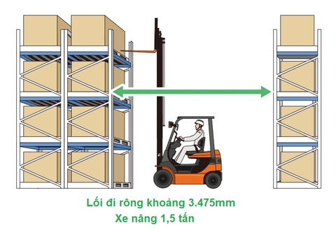 Xe nâng điện và khoảng cách lối đi tối ưu nhất