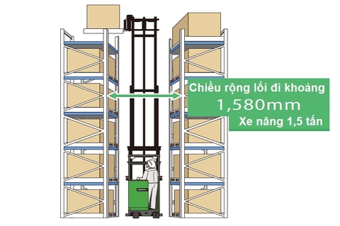 Xe nâng điện và khoảng cách lối đi tối ưu nhất