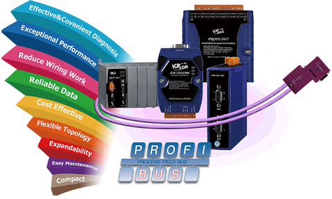 PROFIBUS
