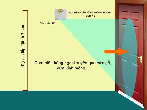 E-Smart Home giới thiệu ứng dụng của đui đèn cảm ứng hồng ngoại