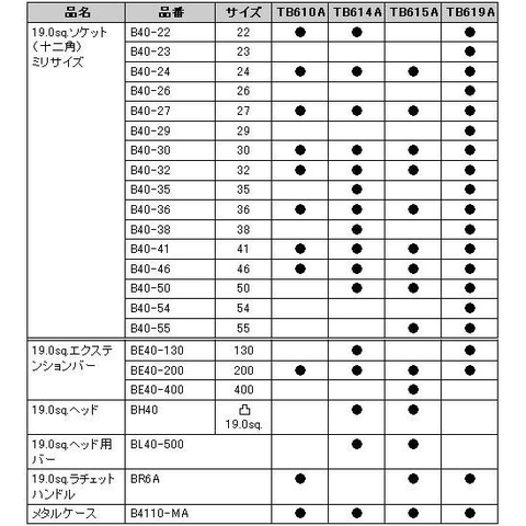 Bộ khẩu KTC 3/4 inch TB610A