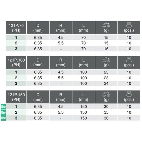 Đầu bits 4 cạnh Koken 121P