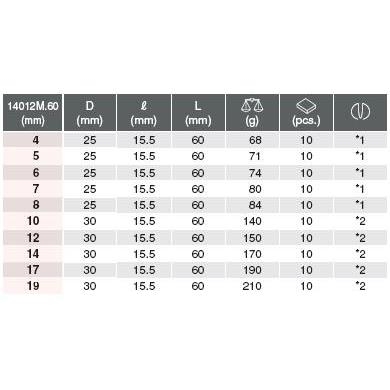 Bộ đầu chìm 1/2 RS14012M/10-L60