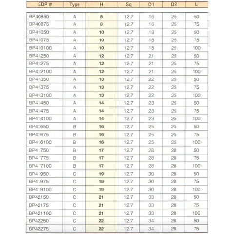 Đầu khẩu dài 3/8" BP41475