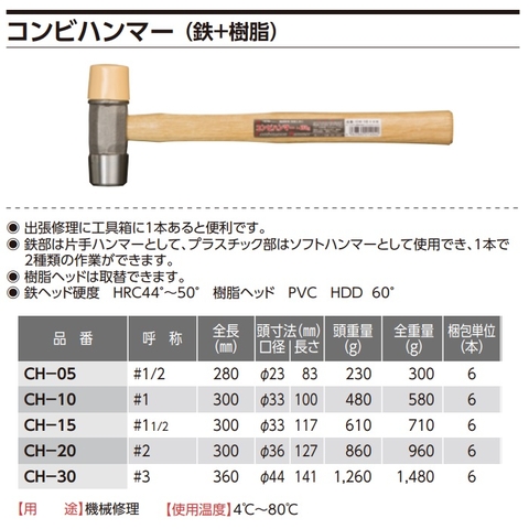 Búa kết hợp OH dòng CH