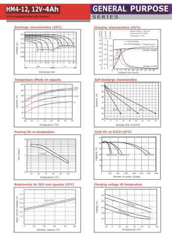 Ắc quy 12V-4Ah HAMES HM4-12