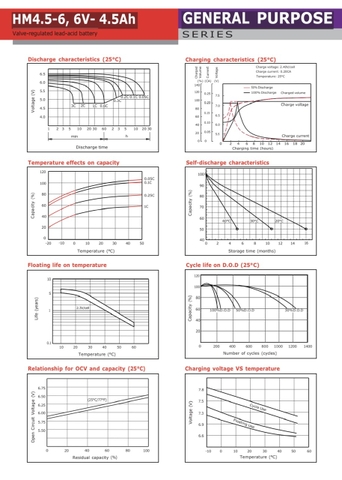 Ắc quy 6V 4.5Ah HAMES HM4.5-6 / pin 6V-4.5Ah