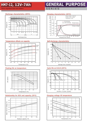 Ắc quy HAMES 12V-7Ah HM7-12