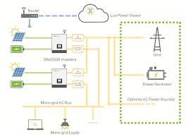 Biến tần Inverter Hybrid On-off grid Luxpower 5KW SNA 5K