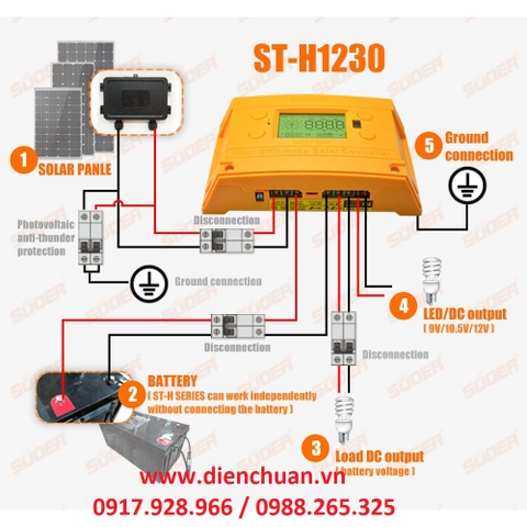 Bộ điều khiển sạc pin mặt trời MPPT 30A Suoer ST-H1230