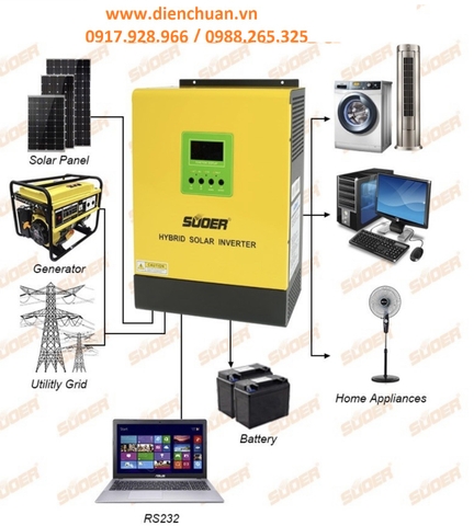 Kích điện- biến tần Solar sin chuẩn/ Inverter Off-grid 1KVA 1kW 1000W (Suoer PLP-1000W-12V )