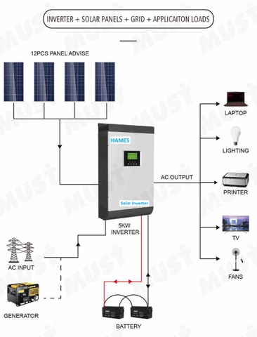 Bộ hòa lưới điện mặt trời có lưu trữ 3000W 24V PH18-3024 Plus