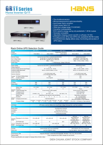 Bộ lưu điện online ups Hans 3000VA GR11 3KVA Rack Mount