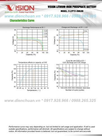 Pin Lithium-Ion Vision 72V 200AH (V-LFP72-200LDB ) dùng cho xe điện- xe golf- xe nâng