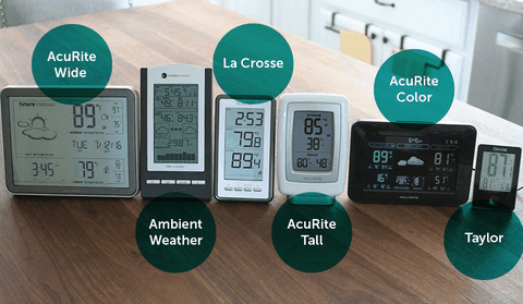Máy đo nhiệt độ các loại