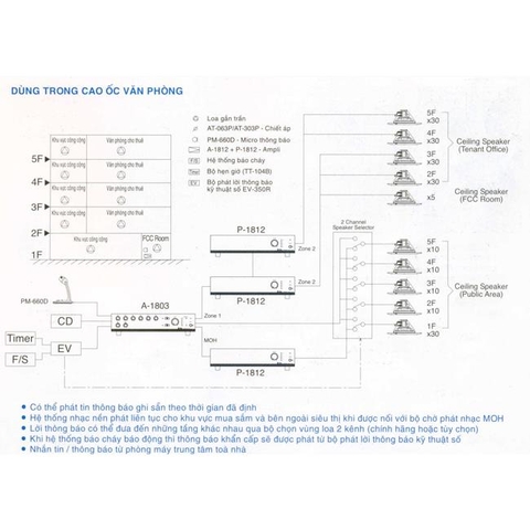 Giái pháp âm thanh hệ thống Tòa nhà, văn phòng, bệnh viện