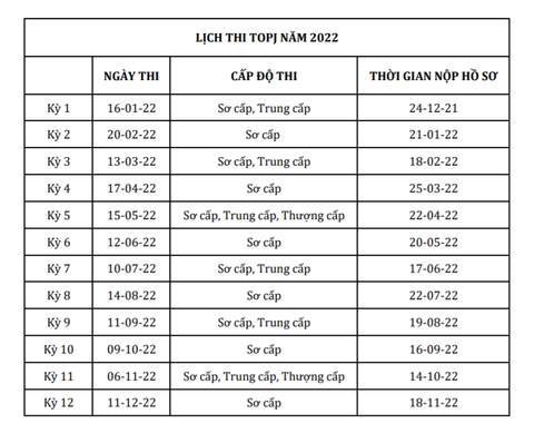 Lịch thi TOPJ năm 2022