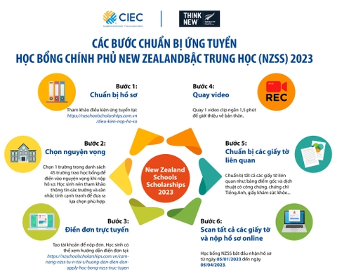 Học bổng Chính phủ New Zealand bậc Trung học 2023 (NZSS) chính thức trở lại