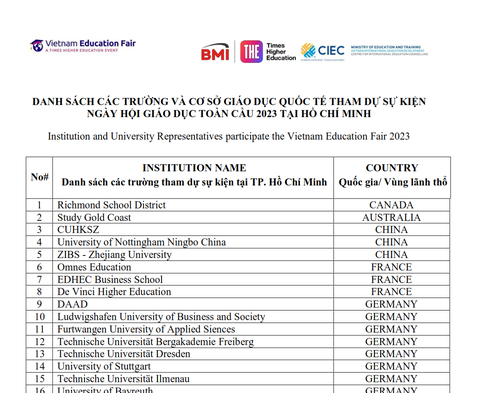 Ngày hội Giáo dục Toàn cầu năm 2023 - Sự kiện du học đẳng cấp quốc tế được mong đợi