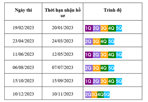 Thông báo nhận hồ sơ đăng ký dự thi năng lực tiếng Nhật NAT-TEST kỳ tháng 8/2023