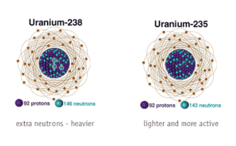 URANIUM (tiếp theo)