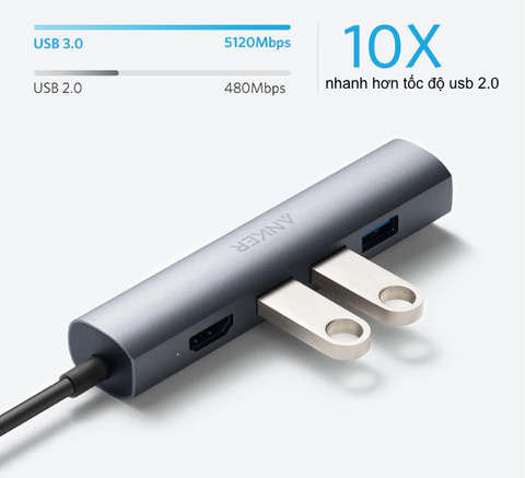 Hub chuyển ANKER Type-C 5in1 HDMI 4K