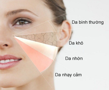 Từng loại da mặt đều có 'bí kíp' làm cho tươi tắn, rạng rỡ