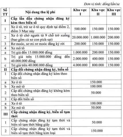 Xe ô tô cũ ngoại tỉnh về Hà Nội không mất 20 triệu phí biển số