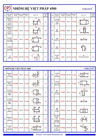 BẢNG TỈ TRỌNG HỆ VIỆT PHÁP