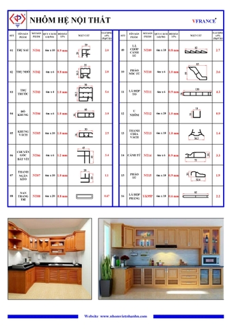 BẢNG TỈ TRỌNG HỆ NỘI THẤT