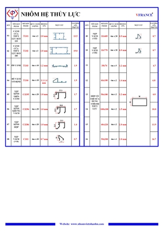 BẢNG TỈ TRỌNG HỆ THỦY LỰC