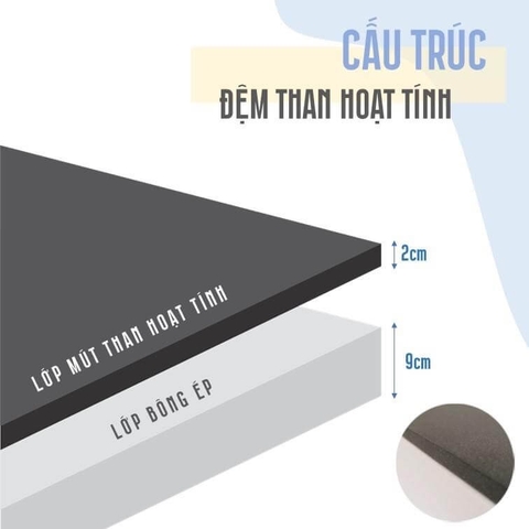 Cấu tạo bên trong đệm than hoạt tính Everon