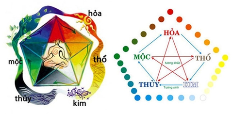 Tư vấn chọn màu sơn phong thủy cho ngôi nhà