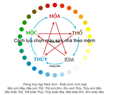 Sơn nhà màu gì cho hợp tuổi mang lại nhiêu may mắn