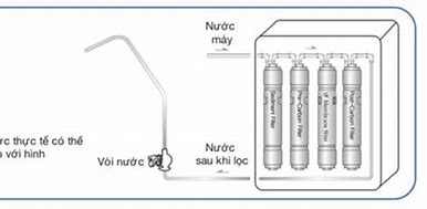 Máy lọc nước nóng lạnh treo tường RW-AK.VF-401 Trắng (White)