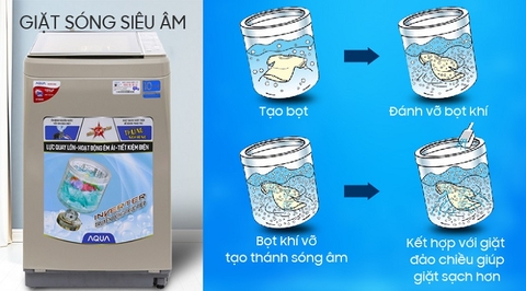 Các công nghệ giặt tiên tiến trên máy giặt AQUA