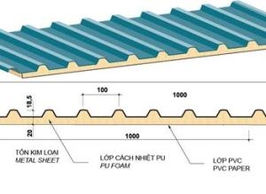 Tôn xốp việt nhật 5 sóng 3 lớp, giấy nhựa PVC, PU 20/50, độ dày 0.35m