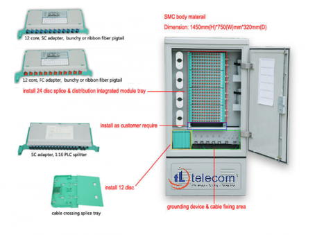 Tủ ODF Phối Quang Tập Trung TL TELECOM - 144