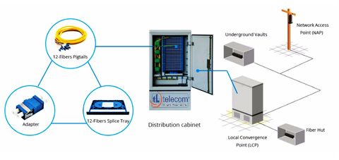 Tủ ODF Phối Quang Tập Trung TL TELECOM - 144