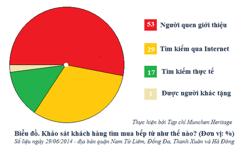 Mua bếp từ nhập khẩu ở đâu?