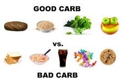 Carb tốt và Carb xấu trong chế độ ăn