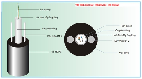 Dây cáp quang 1fo, dây thuê bao quang 1fo bọc chặt