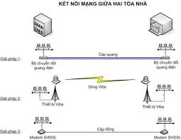 Giải pháp kết nối giữa các tòa nhà