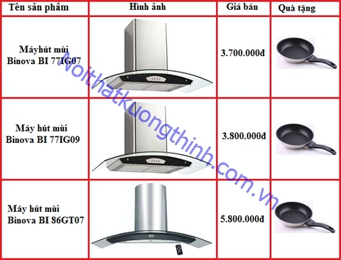 Báo giá máy hút mùi Binova mới nhất dịp cuối năm