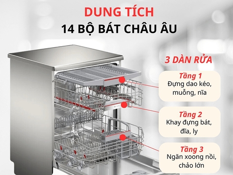 Máy rửa bát Bosch SMS6ZCI37Q