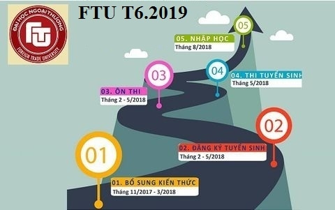 Thông báo mở lớp Ôn thi Thạc sĩ Đại học Ngoại thương FTU T6.2019