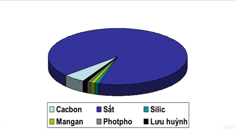 Những điều bạn chưa biết về chất liệu làm nên chân bàn cafe gang đúc