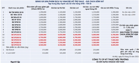 Thông báo: Niêm yết bảng giá bể tách mỡ Inox 304 tốt nhất năm 2021 (Toàn quốc)