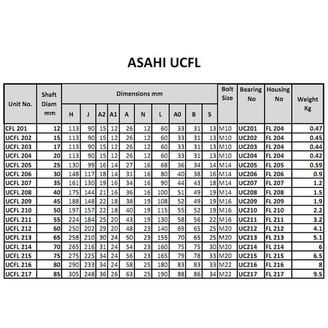 Vòng Bi và Gối Đỡ ASAHI UCFL