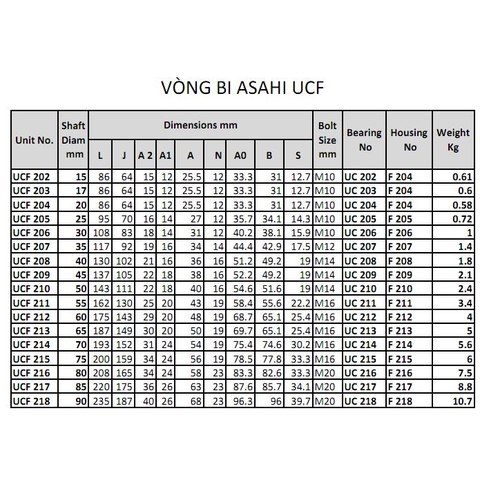 Vòng Bi và Gối Đỡ ASAHI UCF